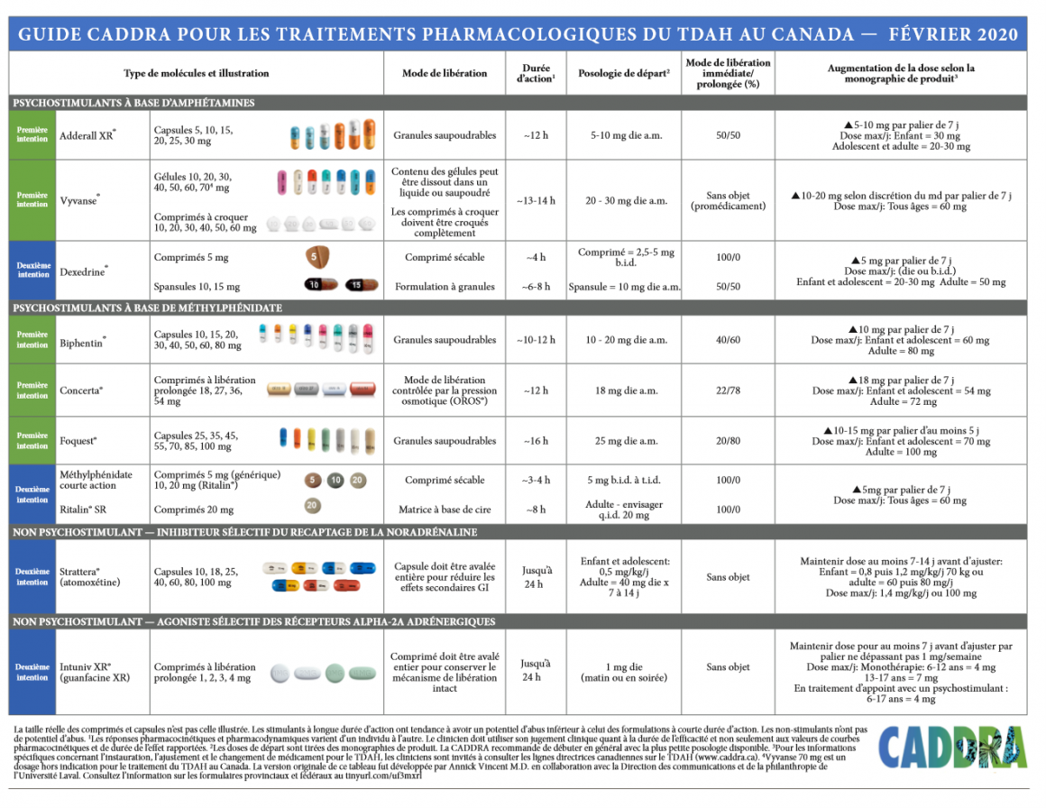 Pour en finir avec l’ajustement de la médication TDA(H) Hapax